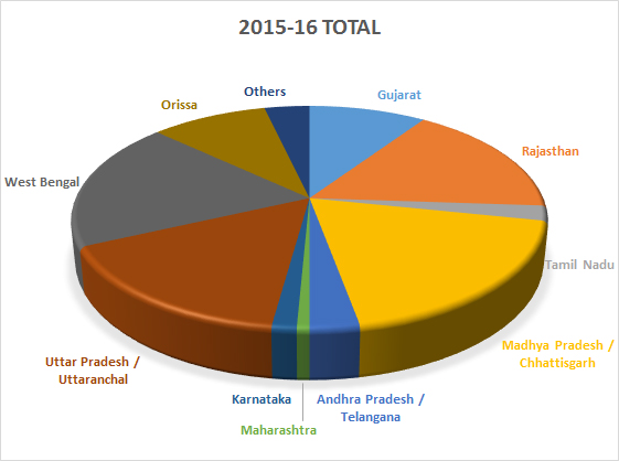 oilseeds