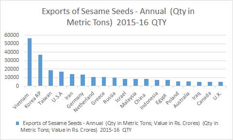 Sesame Seeds